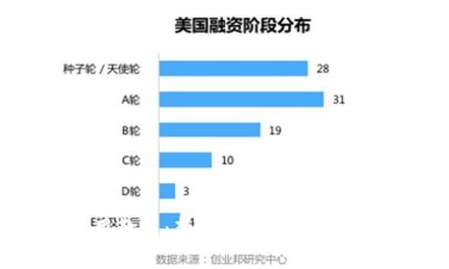 狐狸钱包使用教程：新手入门指南及常见问题解析