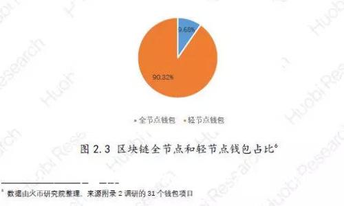 小狐钱包使用指南：如何添加USB代币
