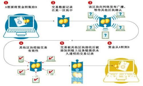 观察钱包与普通钱包的区别：你需要知道的小知识