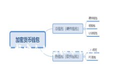 如何选择安全的虚拟币钱