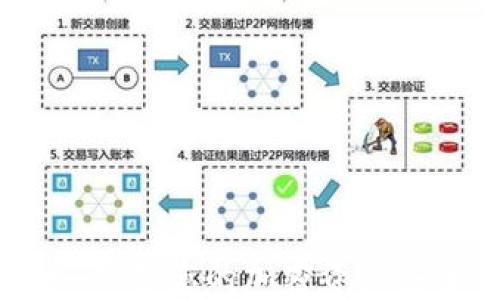 
冷钱包数字币：保护您的加密资产安全的最佳选择