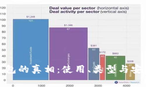 数字货币钱包的真相：使用、类型与安全性全解析