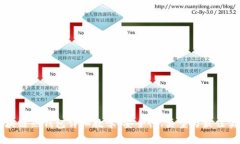区块链热钱包详细教学：