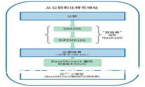 小狐钱包提取CORE：一步步解锁数字资产的魅力