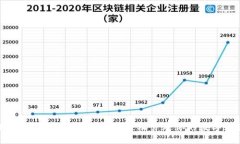 小狐钱包旧版使用指南：