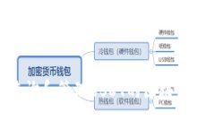 如何查询和管理USDT的区块