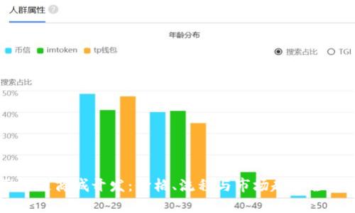 区块链商城开发：价格、流程与市场趋势全解析