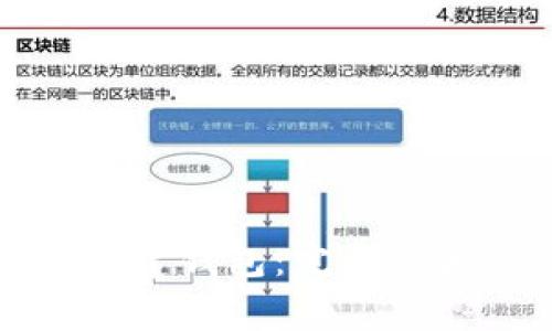 如何在小狐创建钱包：完整步骤与注意事项
