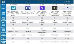 小狐钱包手续费详解：是