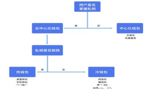 
如何通过狐狸钱包连接币安：详细指南与常见问题解答