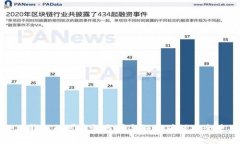 小狐钱包的可靠性分析与