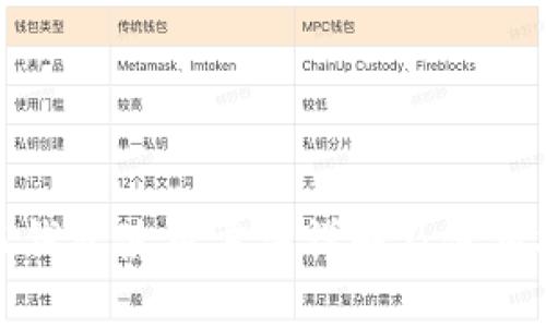小狐钱包使用方法详解及使用技巧