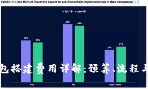 区块链钱包搭建费用详解：预算、流程与注意事项