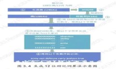 小狐钱包不兼容怎么办？