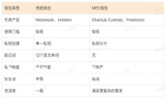 全面解析：支持CRO链的数