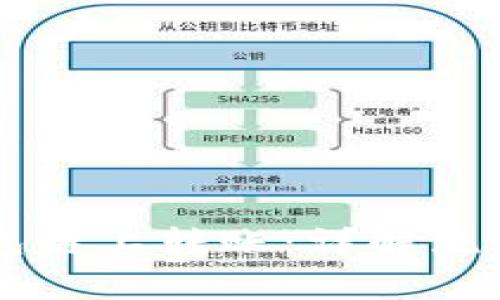 币安狐狸钱包链上转账：详解流程与注意事项