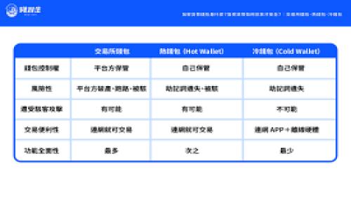 
2023年区块链钱包App排名前十名：最值得信赖和使用的选择