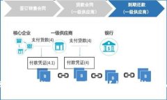区块链钱包能否用于股票