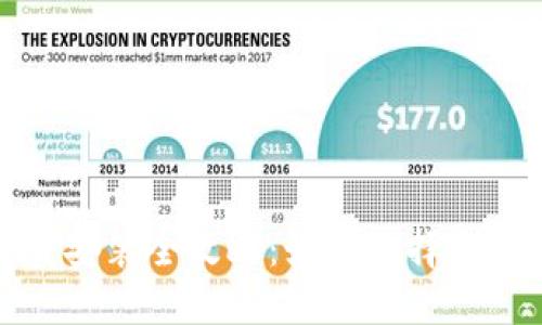数字货币钱包下载安装全攻略：如何选择和使用数字货币钱包