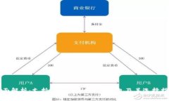 全面解析：支持Omni版USDT的钱包及其选择指南