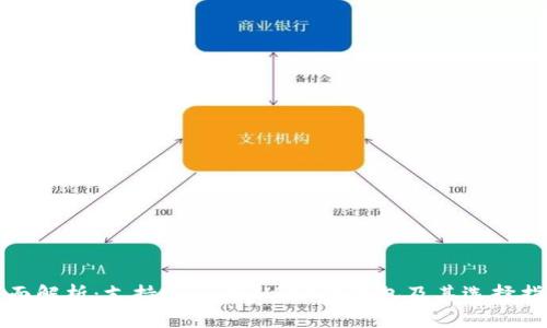 全面解析：支持Omni版USDT的钱包及其选择指南
